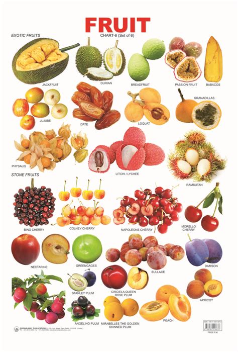 Fruit Chart 6 Exotic Fruitstone Fruit Click Image To Close