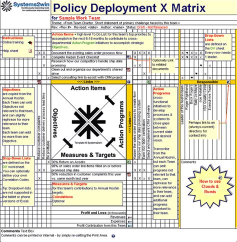 We will be using excel sheet for developing skill matrix. Example of Policy Deployment Matrix | Business management ...