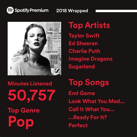 We'll show you how to see your top tracks and artists of 2018, as well as how to find your 2016 and 2017 wrapped. 2018 Spotify Wrapped Megathread : TaylorSwift