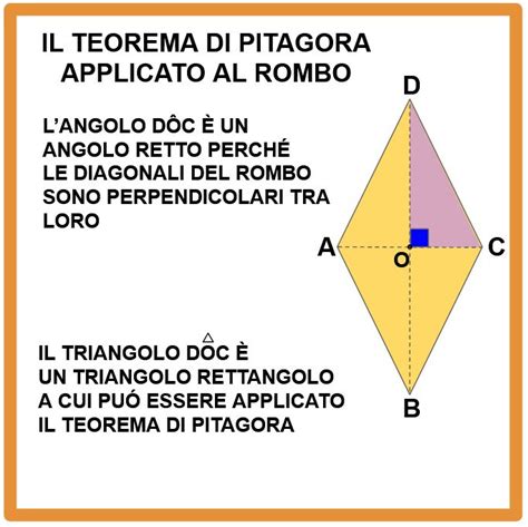 Il Teorema Di Pitagora E Il Rombo Matematica Facile
