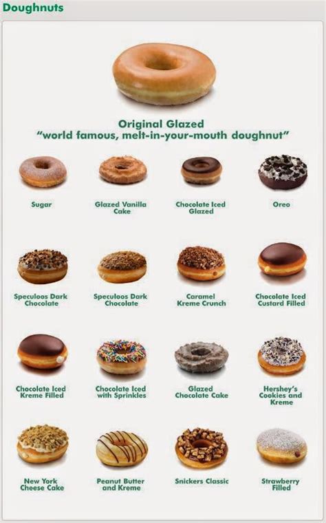 Krispy Kreme Flavors