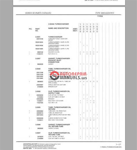 Detroit Series 60 Parts Catalog 1995 Auto Repair Manual Forum Heavy