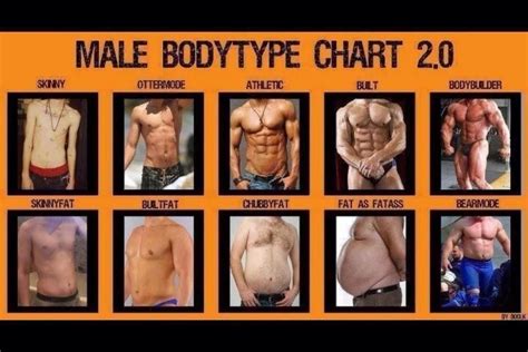 Ideal Body Type For A Male Fitness Motivation Inspiration Athletic Body Types Body Types Chart