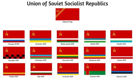 Redesigned Flags Of The Ussr And Its Republics Vexillology