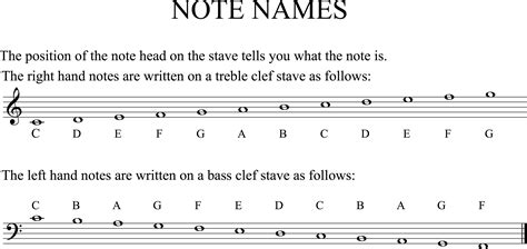 The 7 Letter Alphabet How To Name Music Notes Music Notes Letters