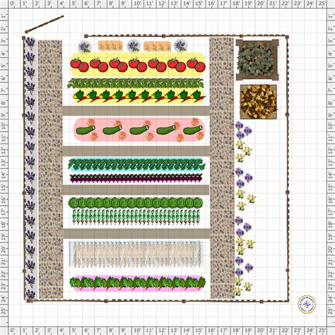 Garden Plan Ofa In Vegetable Garden For Beginners