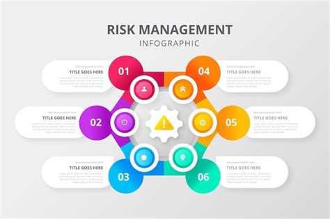 Premium Vector Risk Management Infographic