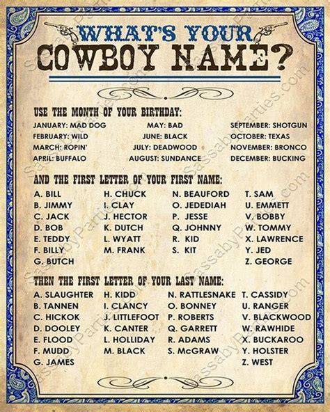 Wild West Cowboy Name Poster Blue Instant Download Whats Your