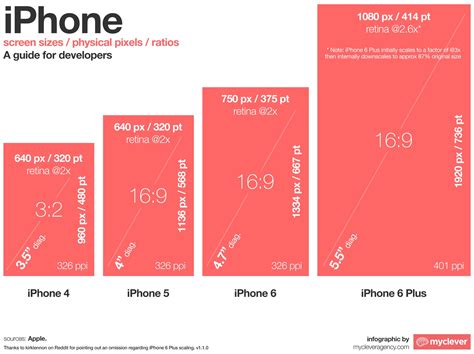 Iphone Screen Size Comparison V110png — Arena