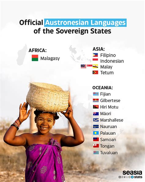 Official Austronesian Languages Of The Sovereign States