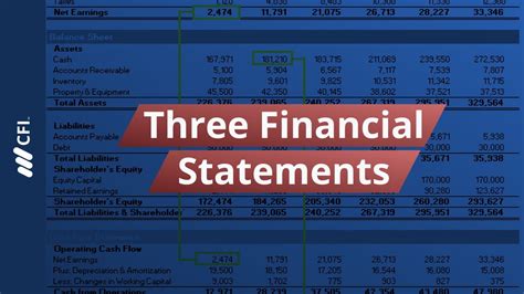 Three Financial Statements Youtube