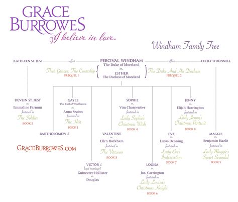 The third installment of the exquisite new series from newbery honor winner ann m. Grace Burrowes ~ Windham Family Tree