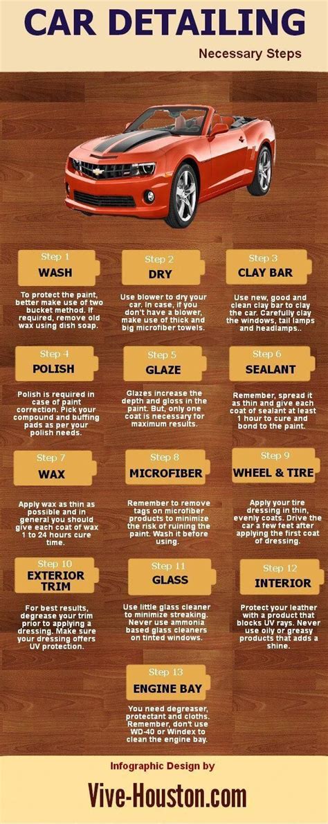 Cardetailing This Infographic Show How To Detail Your Car Step By