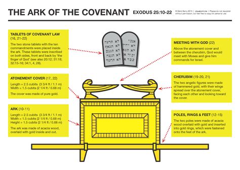 Diagram Of The Tabernacle In Exodus Wiring Diagram Pictures