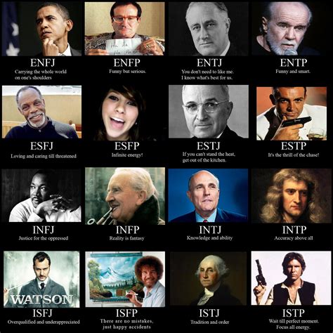 Celebrities Myers Briggs Personality Types Mbti Personality Infj 35712 Hot Sex Picture