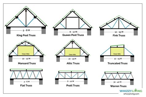 What Are The Different Types Of Trusses Design Talk Vrogue Co