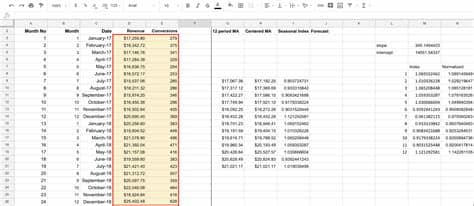 This sales forecast spreadsheet helps a business to estimate sales based on units and unit prices when preparing financial projections. A Sales Forecast Template for Google Sheets ...