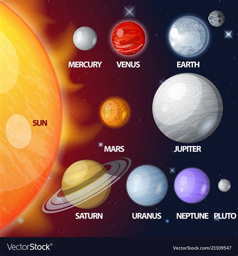 Size Of Planets In The Solar System Sexiezpix Web Porn