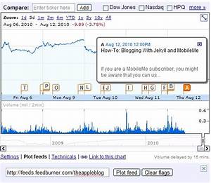 Google Finance Blog Bigger Better Google Finance Charts And How To
