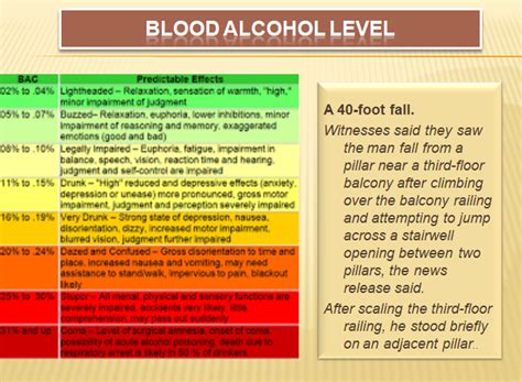 Blood Alcohol Level Chart A Visual Reference Of Charts Chart Master