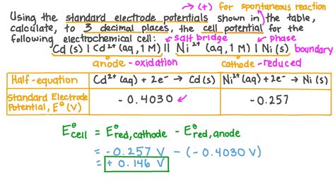 Cell Potential Formula Halleldmoses