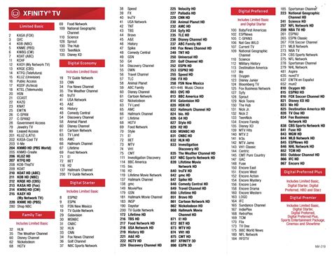 Printable Comcast Channel Guide 2022