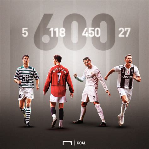 Cristiano Ronaldo Beats Lionel Messi To 600 Club Goals Sporting News