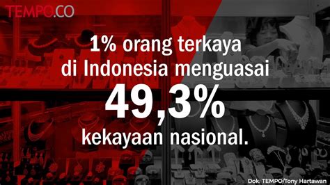7 fakta ketimpangan ekonomi di indonesia youtube