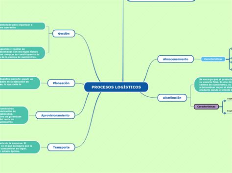 Hablando De Logistica Mapa Conceptual Almacenes Images Porn Sex Picture