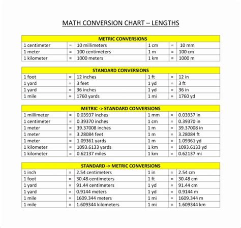 30 Standard To Metric Conversion Charts Example Document Template