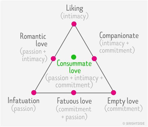 Psychologists Defined Types Of Love And Only Few People Experience
