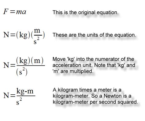 Formula For Mass Physics Pametno