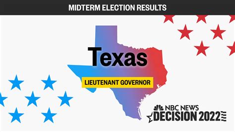 texas lieutenant governor midterm election 2022 live results and updates