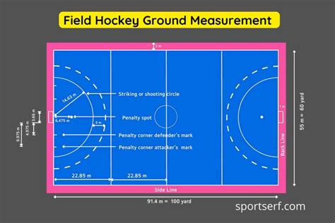 Field Hockey History Rules And Ground Measurement