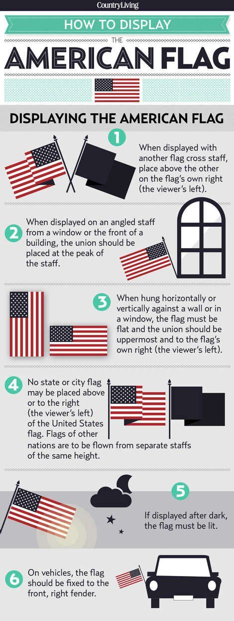 Displaying The Flag Proper American Flag Etiquette At Home Yahoo