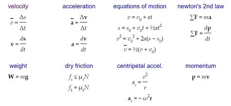 This issue is discussed in detail in the article. Fundamental Equations(formulas) In Basic Physics - My ...
