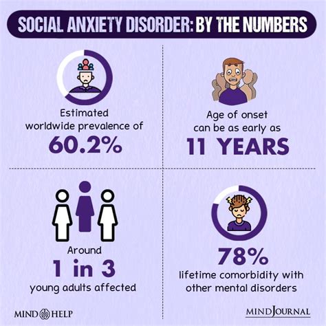 Social Anxiety Disorder 19 Signs Causes Coping Tips Faqs