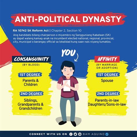 6 years of anti duterte tears. Pin by Senator Bam Aquino on INFOGRAPHICS | Infographic ...