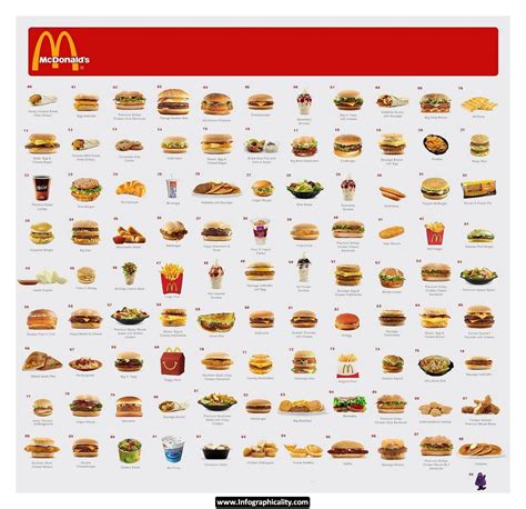 30 Mcdonalds Menu Math Worksheets Pdf Coo Worksheets