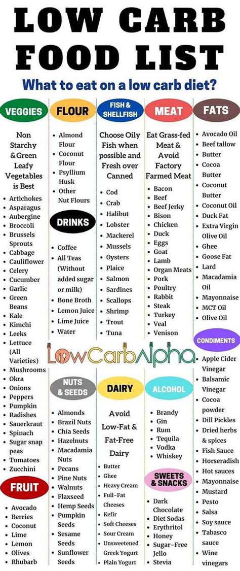 Printable List Of High Fiber Low Carb Foods