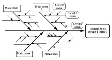 Contoh Fishbone Analysis