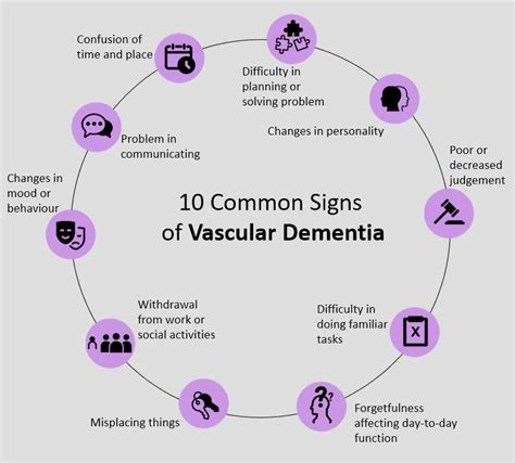 You Can Take Control Of Your Life And Lower Your Risk Of Vascular Dementia
