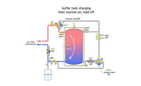 Chilled Water Buffer Tank