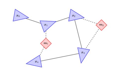 3d Lidar Slam Graph Slam Explained