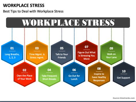 Workplace Stress Powerpoint Template Ppt Slides