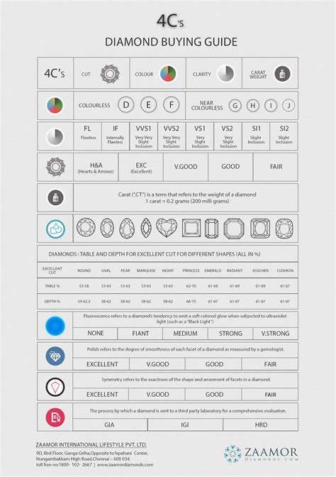 Diamond Buying Guide Chart How To Buy A Diamond Zaamor Diamonds Blog