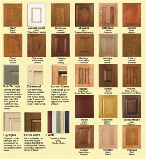 Types Of Solid Wood Kitchen Cabinets Kitchen Cabinet Door Styles