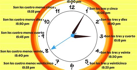 El vocabulario la hora es básico y debes aprenderlo en los primeros días. La hora en español - ¿Qué hora es? - Spanish Con Maria