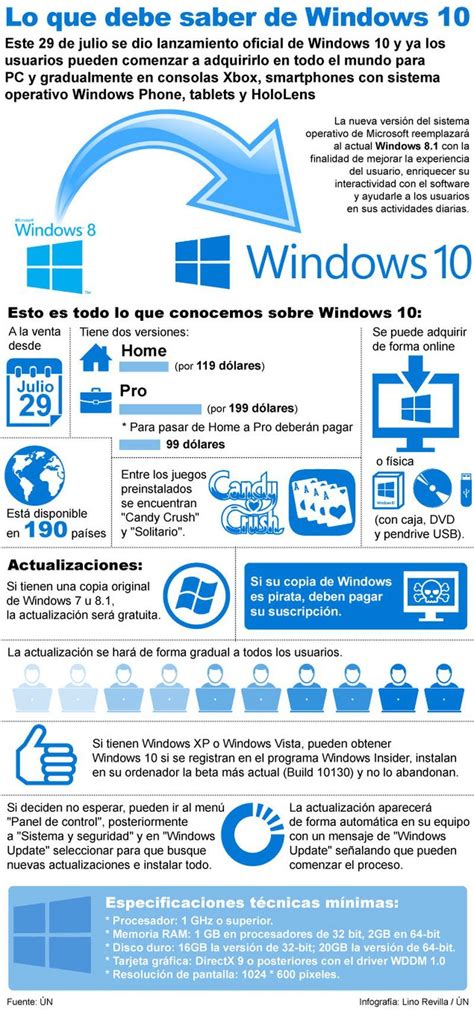 La Historia De Windows Infografia Infographic Software Microsoft Riset