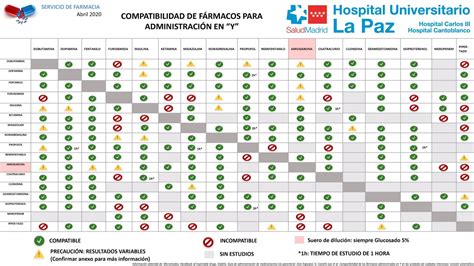 Tabela De Compatibilidade De Medicamentos